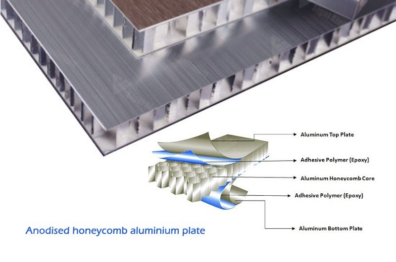 Anodised honeycomb aluminium plate